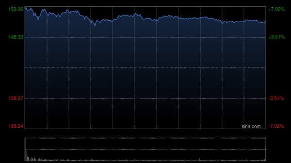 配资网查询 长城证券：维持阿里巴巴-W“买入”评级 高德推出“扫街榜”布局到店业务