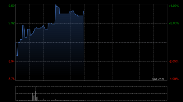 专业在线配资炒股查询 上市首日破发！南华期货H股一度暴跌27% 中信证券保荐项目遇挫