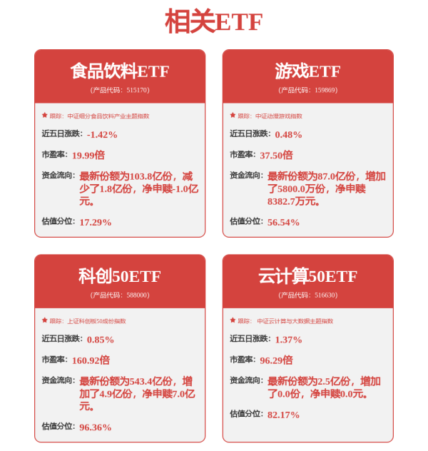 证券配资最简单最准方法 豆包日活跃用户数（DAU）突破1亿大关，低费率云计算50ETF（516630）冲击四连阳，持仓股拓维信息强势涨停